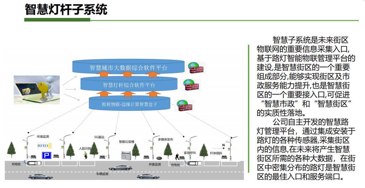 熙枚智慧路灯杆