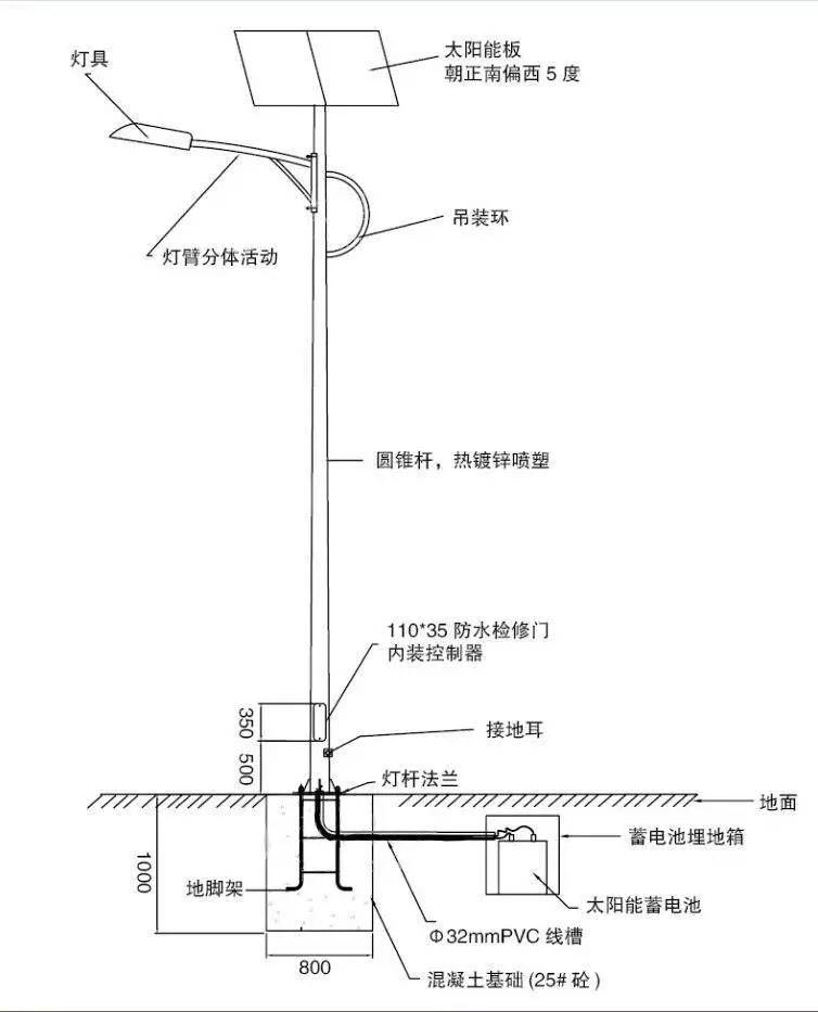 太阳能路灯