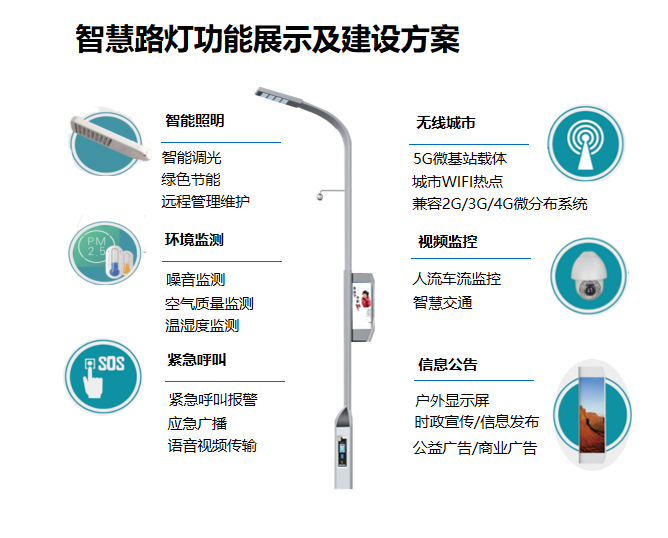 道路智能照明系统