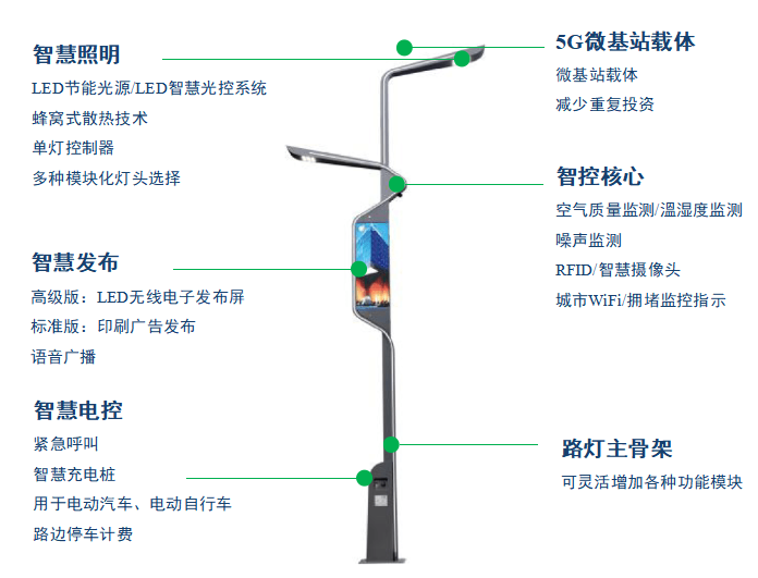 智慧灯杆功能图