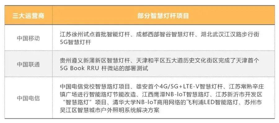 三大运营商智慧灯杆
