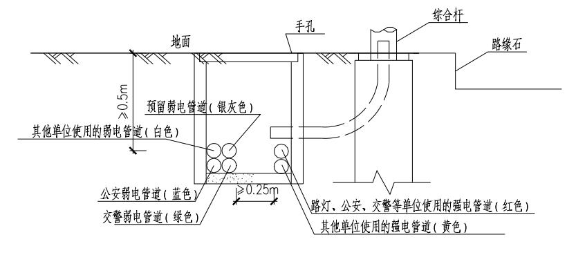 管道颜色与埋设要求