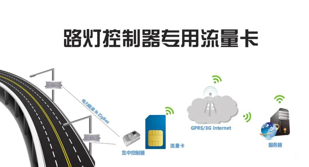 智慧路灯流量卡