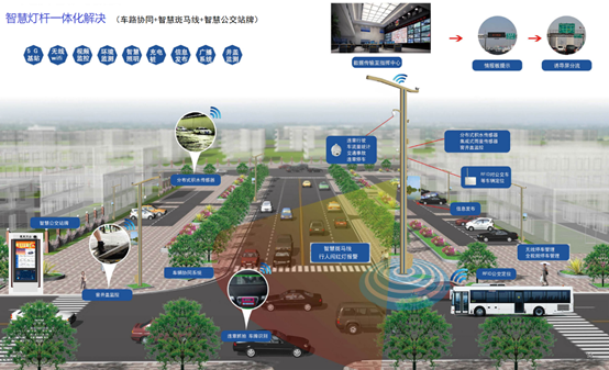 智慧灯杆一体化解决方案