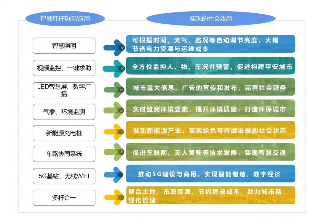 智慧路灯功能