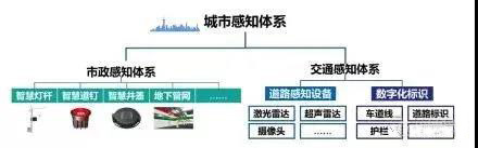 智慧灯杆车路协同