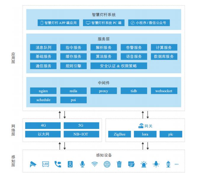 熙枚智慧路灯3