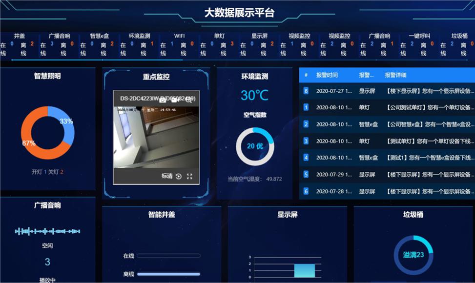 智慧灯杆智慧城市管理系统