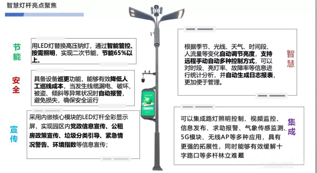 熙枚智慧路灯