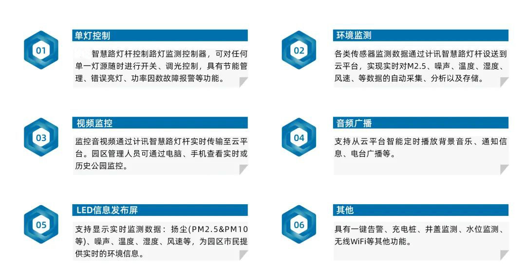 智慧灯杆功能介绍