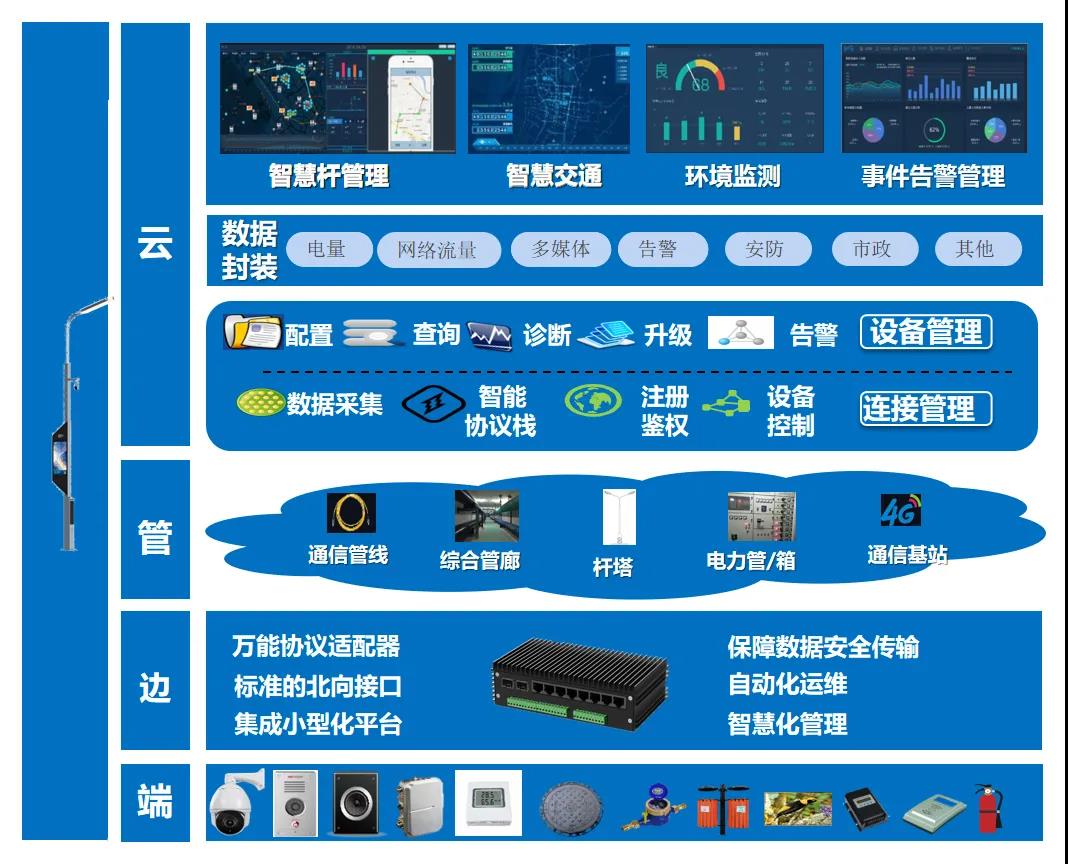 智慧路灯控制系统