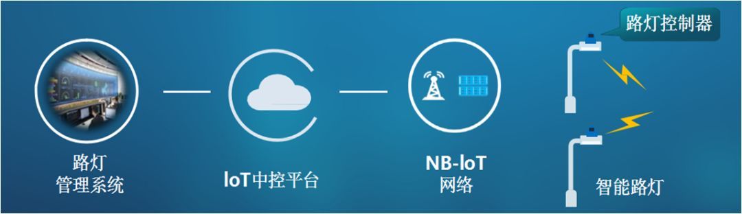 智能路灯控制