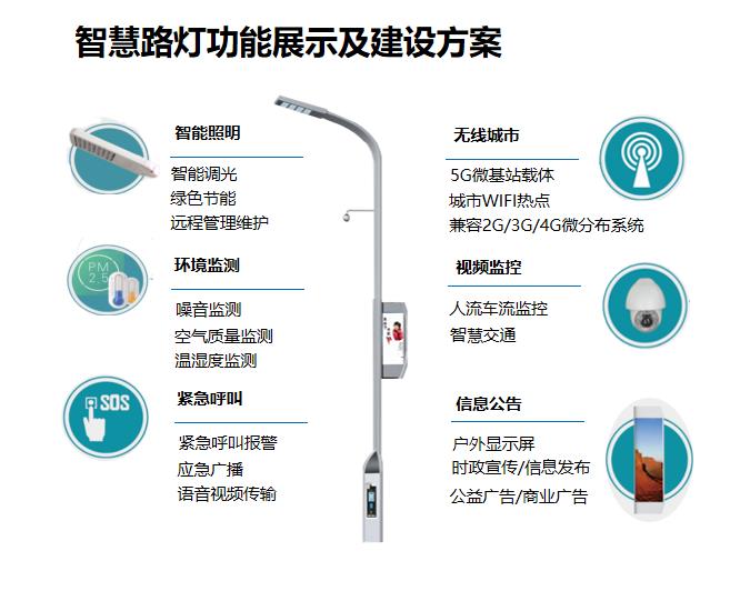 智慧灯杆功能