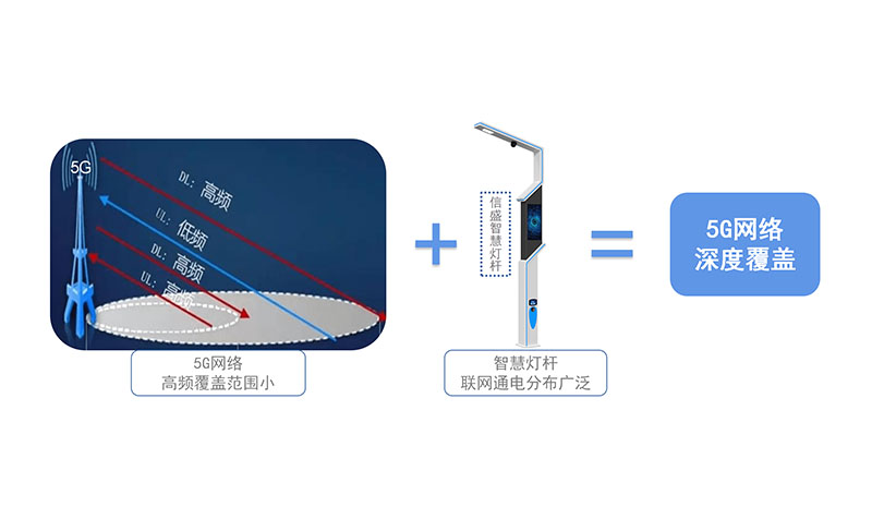 智慧灯杆5G微基站