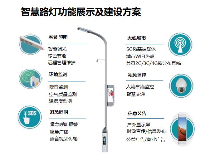 传统路灯如何转型为智慧路灯?