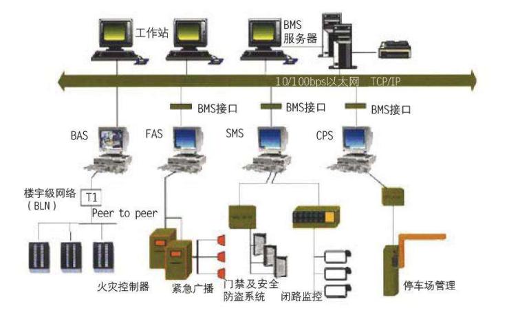 智慧建筑弱点系统