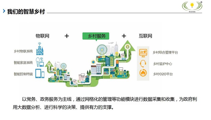 智慧路灯美丽乡村
